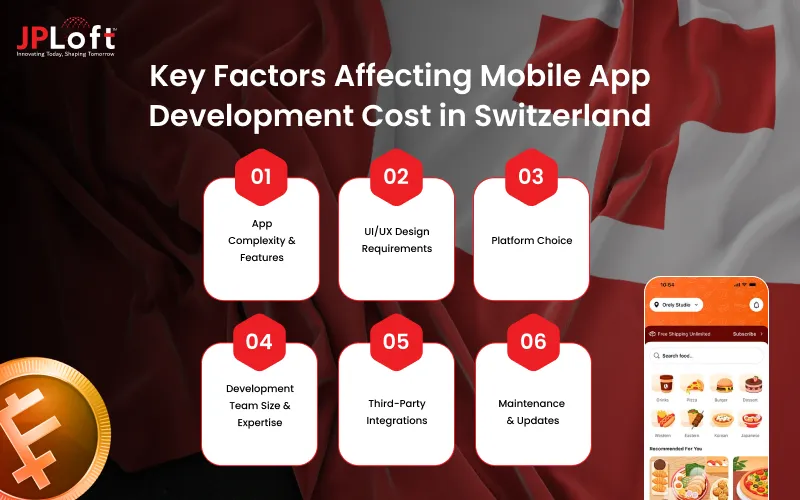 Key Factors Affecting Mobile App Development Cost in Switzerland
